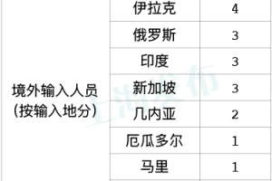 上海新增8例本土确诊病例.上海新增1例本土确诊病例行动轨迹
