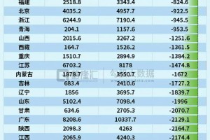 31省区市新增49例︰(31省区市新增1)