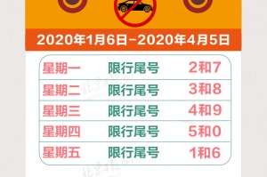 「今天限行」〃今天限行吗北京限行尾号是多少