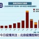 【疫情北京最新消息/北京疫情最新情况怎么样】