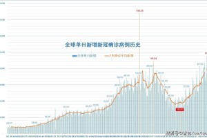 最新新冠肺炎世界疫情〃新冠疫情最新世界形势