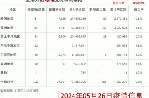 河北新增确诊病例-河北新增确诊病例14例 在石家庄