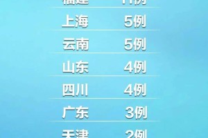 31省份新增确诊24例︰(31省份新增确诊病例24例)