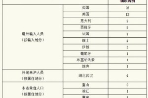 广东新增20例本土确诊病例,广东新增20例本土确诊病例详情