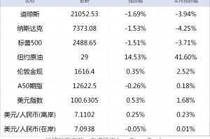【湖北新增确诊病例411例／湖北新增确诊病例411例详情】