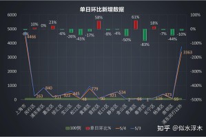 上海市疫情-上海市疫情最新数据