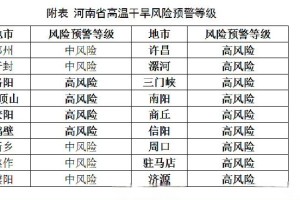 高风险地区名单.高风险地区有哪些省市