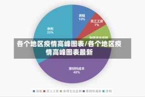 全国疫情一览表.全国疫情一览表最新数据