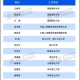 湖北新增.湖北新增11名院士,其中7名来自高校!