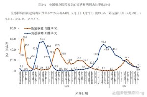 「全国最新的疫情情况」〃全国最新的疫情情况通报