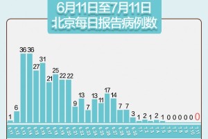 “深圳昨日新增21例确诊病例” 深圳昨天确诊一例？