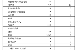 【31省区市新增无症状感染者161例/31省份新增1例本土无症状】