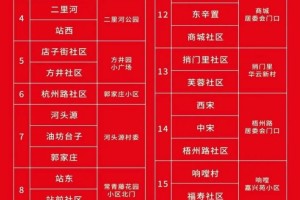 多地核酸时间调整.核酸检测时间节点
