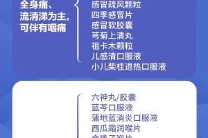 上海本轮疫情是否可控?专家回应.上海疫情还严重吗?