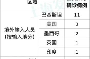 中国疫情最新消息今日新增-中国疫情最新消息今日新增病例