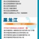 上海近来有四个中风险地区.上海还有几个中风险