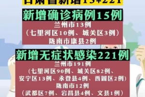 兰州疫情最新消息今天新增了15例-兰州疫情最新消息今天新增了多少