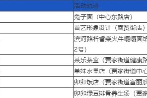 上海新增本土确诊24例︰(上海新增本土一例活动轨迹)