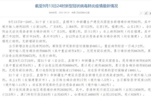 昨日新增本土确诊24例涉7省市.昨日新增本土病例108例