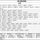 山东新增本土确诊病例15例.山东新增本地确诊病例1例1