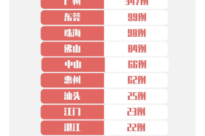 上海新增境外输入确诊1例,上海新增境外输入病例详情