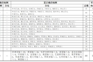 北京新增8例感染者,北京新增8例确诊病例详情公布 新闻