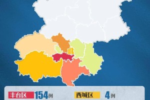“北京新增2例确诊” 北京新增2例确诊病例？