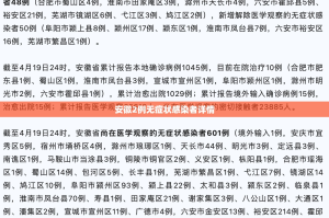 31省区市新增确诊16例︰(31省区市新增确诊16例均为境外输入)
