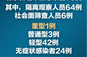 【北京新冠肺炎疫情最新消息/北京 新冠肺炎最新消息】