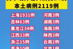 【西安昨增1例本土确诊/西安昨日新增2例确诊】