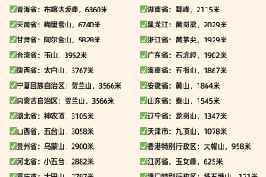 “全国最新中高风险地区” 全国最新中高风险等级名单？