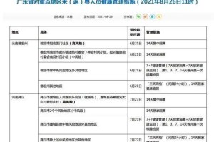 【山东新增无症状感染者13例/山东疫情新增无症状】