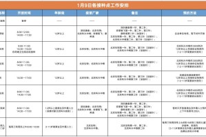 【天津新增9例本土阳性感染者/天津新增4例本土确诊病例行动轨迹】