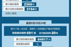 北京20日新增22例〃北京20日确诊病例详情