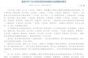 「31省区市新增本土确诊71例」〃31省区市新增本土确诊病例30例