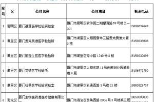 福建今天最新疫情公布︰(福建今天最新疫情公布数据)