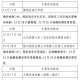 西安确诊病例怎么一下子增多了〃西安确诊病例怎么一下子增多了一例