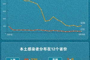 「31省区市新增19例」〃31省区市新增71例确诊
