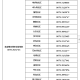 宁波最新疫情最新消息,宁波最新疫情通告