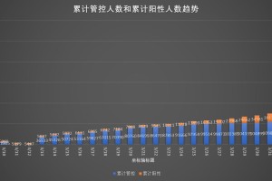 上海疫情是否会反弹?官方回应〃上海疫情反复了吗