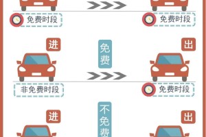 【高速5月1号免费几天/5月一号高速免费】
