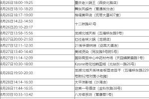 31省新增确诊19例.31省新增确诊17例新闻