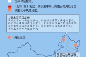 全国近来有36个中风险地区.近来全国有多少个中风险地区