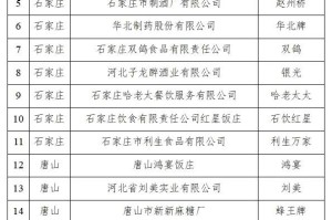 【河北新增10例本土确诊病例/河北新增本土确诊病例5例】