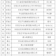 【河北新增10例本土确诊病例/河北新增本土确诊病例5例】