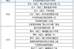 北京昨增本土确诊1例,北京昨日新增2例本土病例