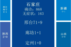 【北京疫情分布情况/北京疫情分布地区最新消息】