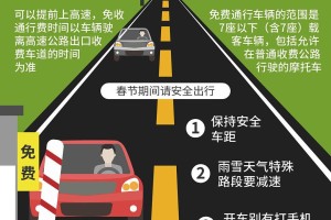 高速免费怎么算︰(高速免费怎么算时间,提前上怎么办)