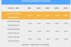 尾号限行查询〃北京车辆尾号限行查询