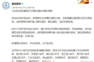 「肺炎北京10例了」〃北京肺炎2020